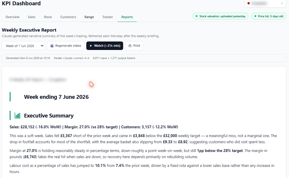 Weekly executive report — an AI-written narrative summary of the week's trading